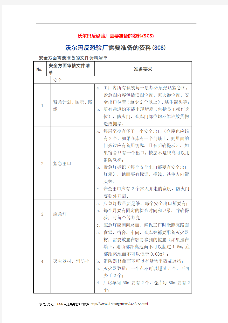 沃尔玛反恐验厂需要准备的资料(SCS)