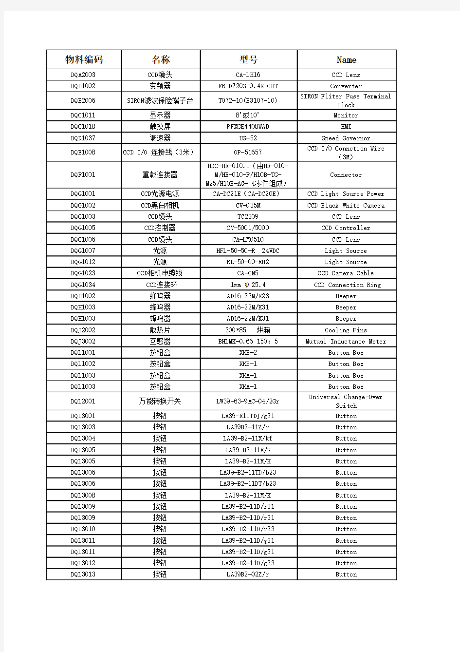 电器BOM表中英文对照