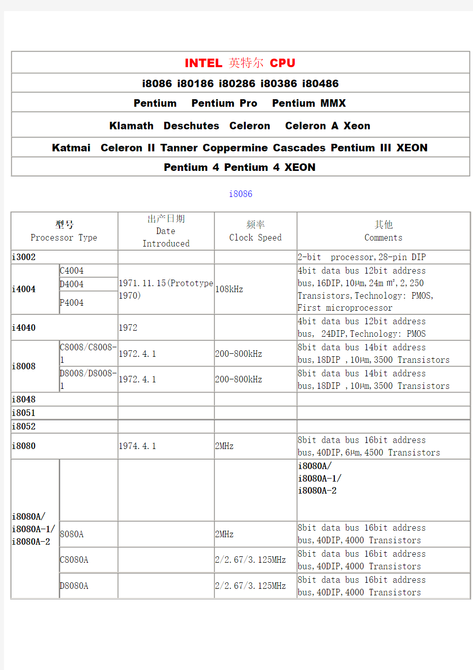 Intel_CPU型号大全