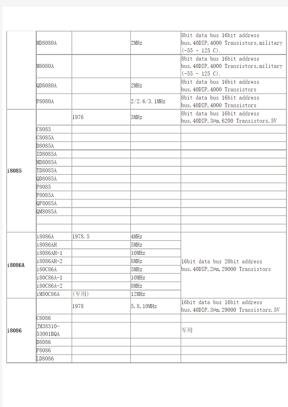 Intel_CPU型号大全