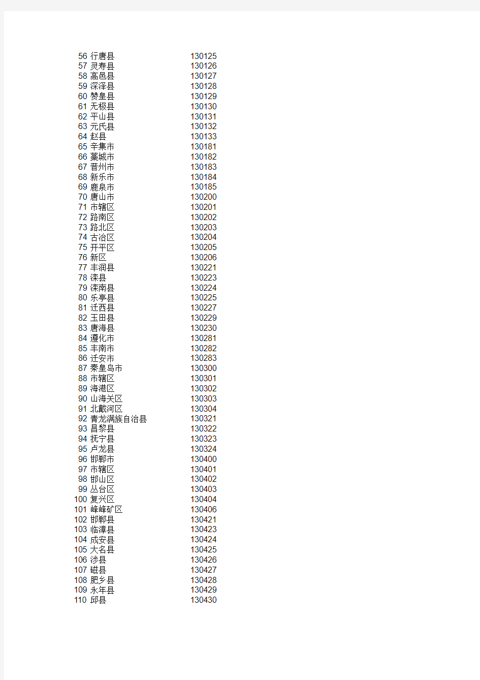 中国地区代码表