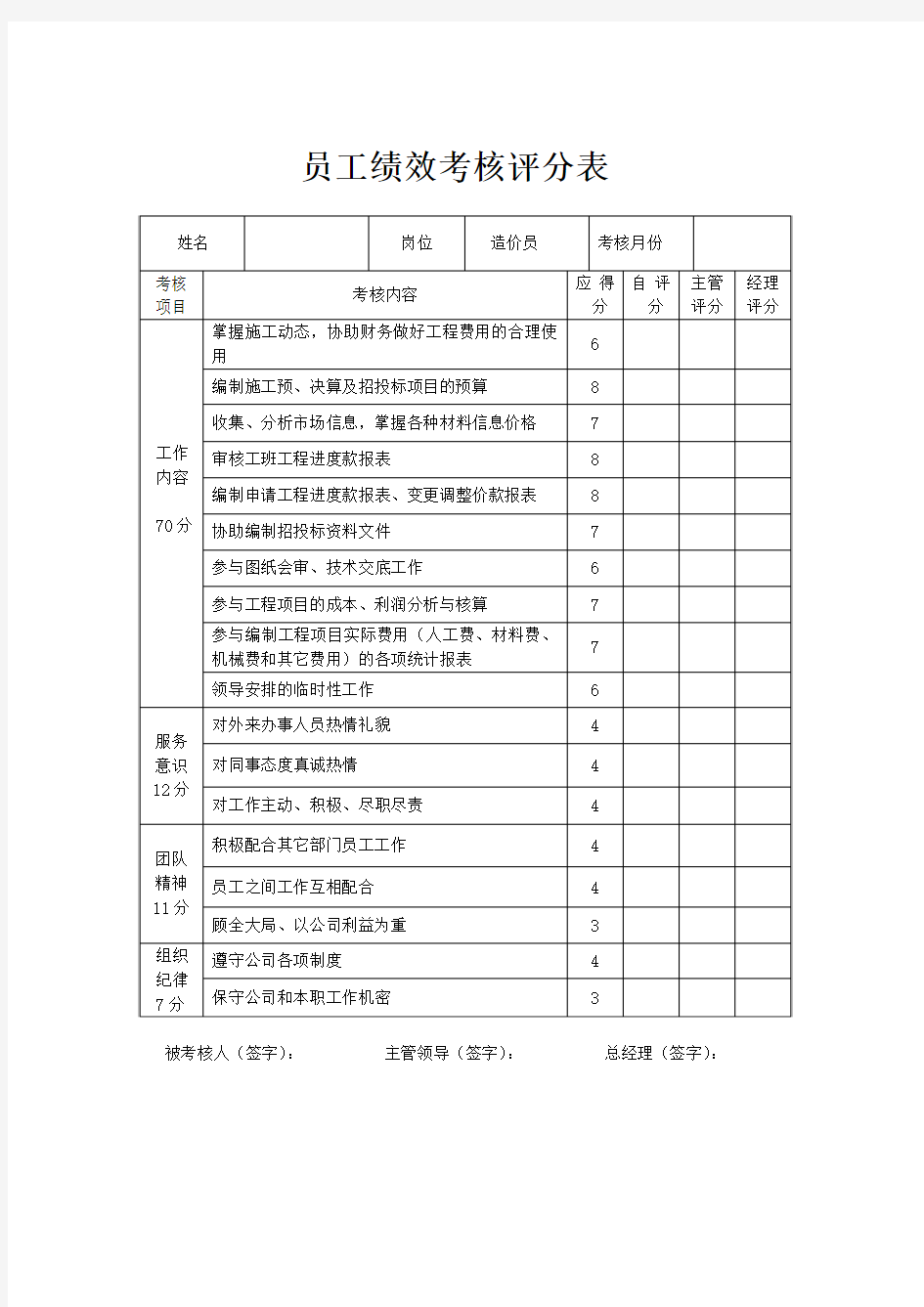 (造价员)员工绩效考核评分表