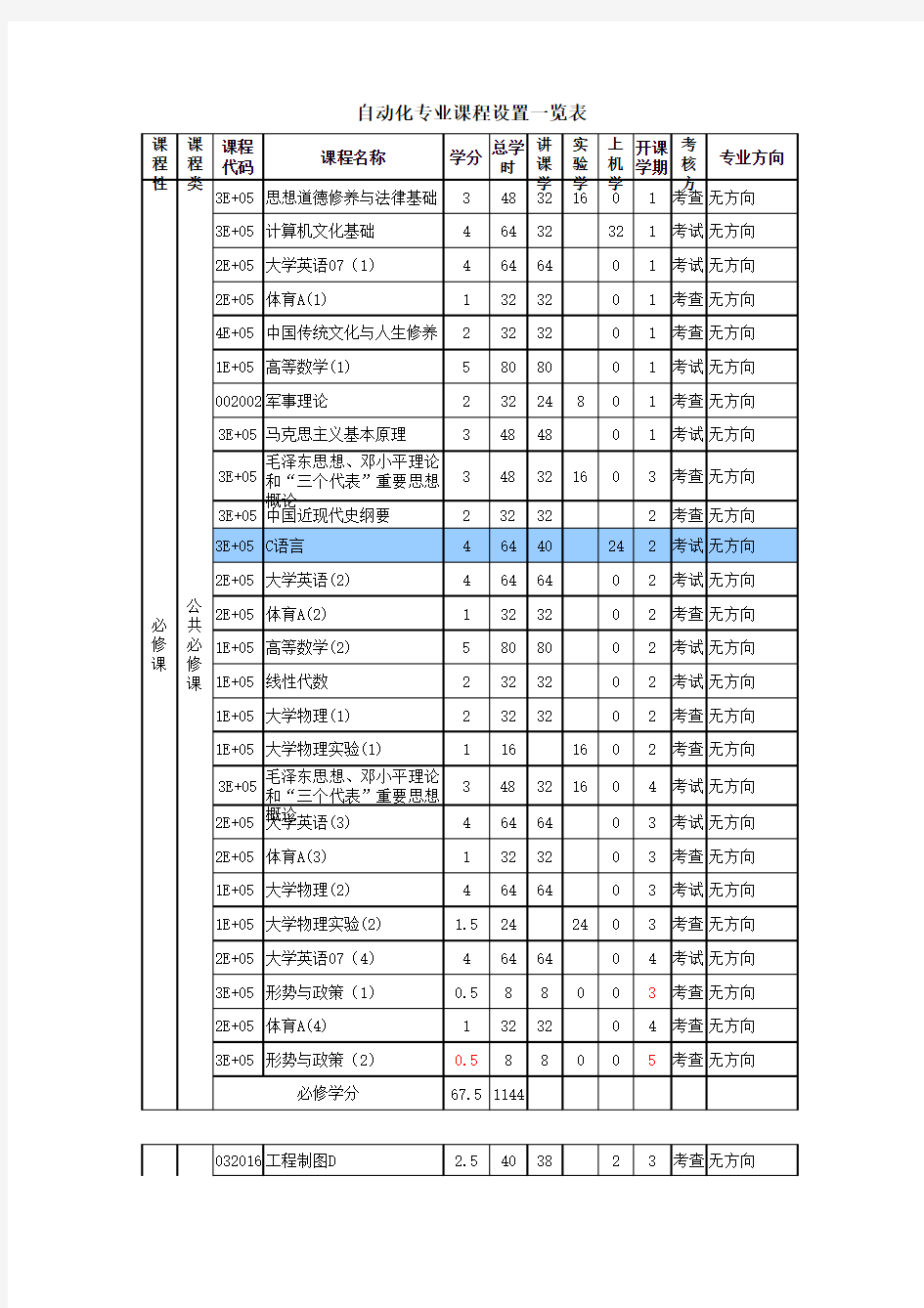 自动化专业课程设置一览表