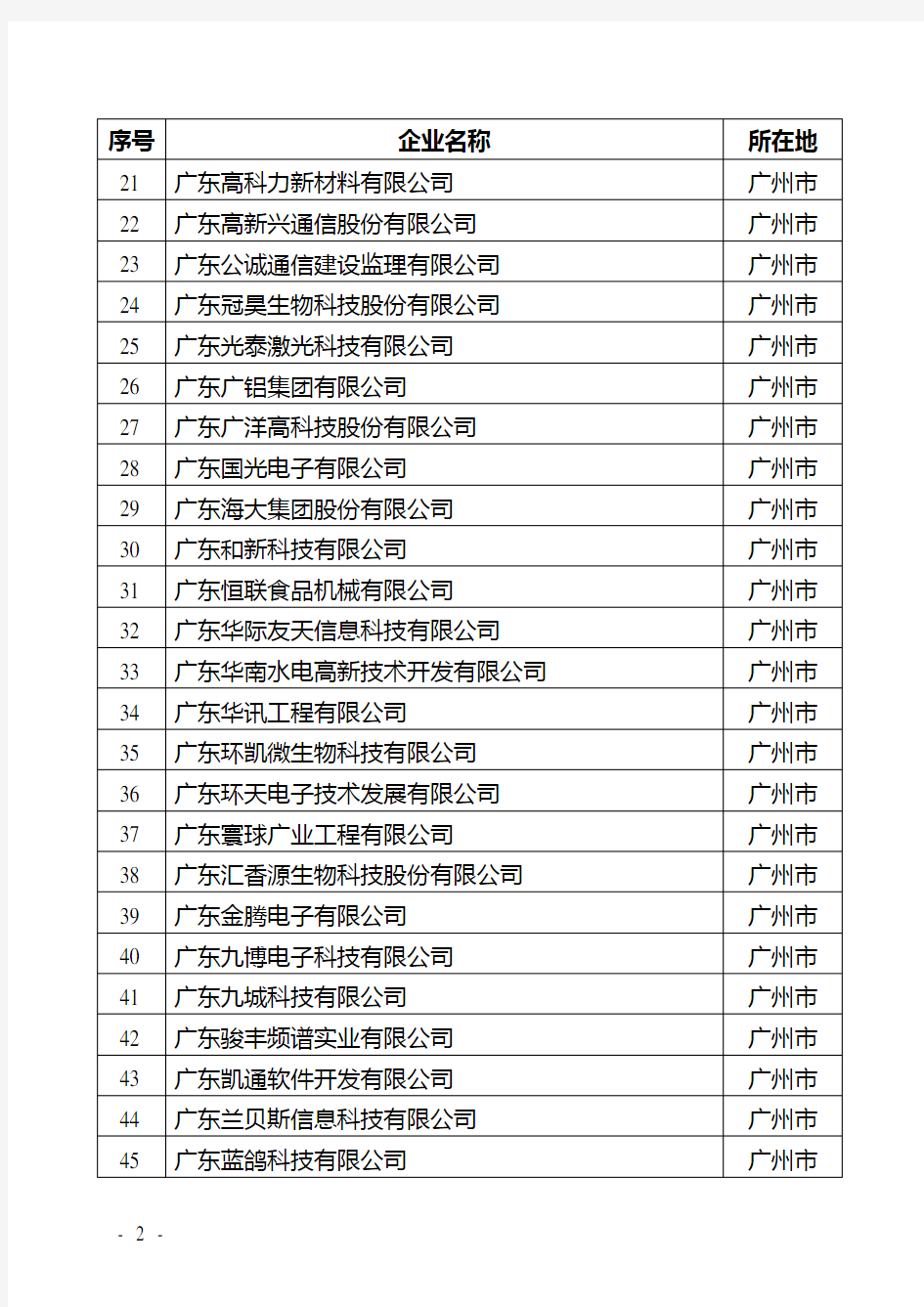 广东各市高新技术企业名单