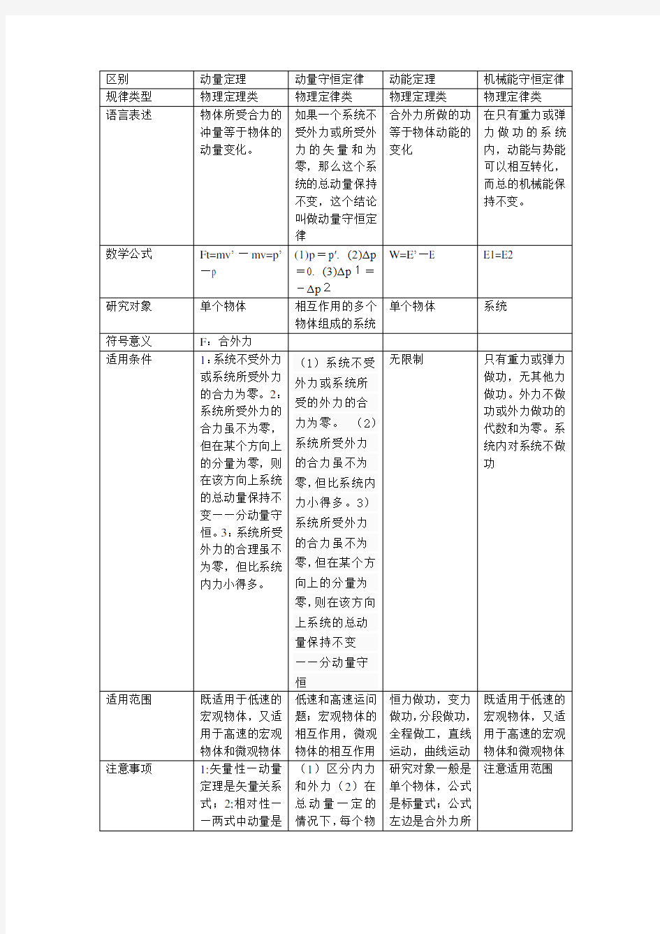 动量定理与动量守恒定律的区别