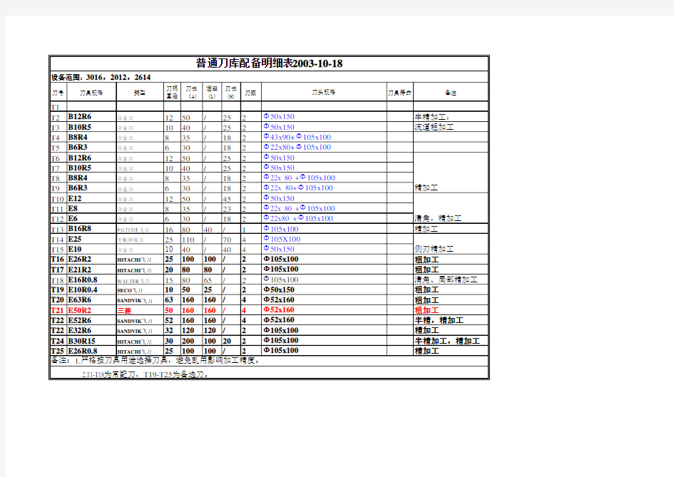 刀具切削参数表