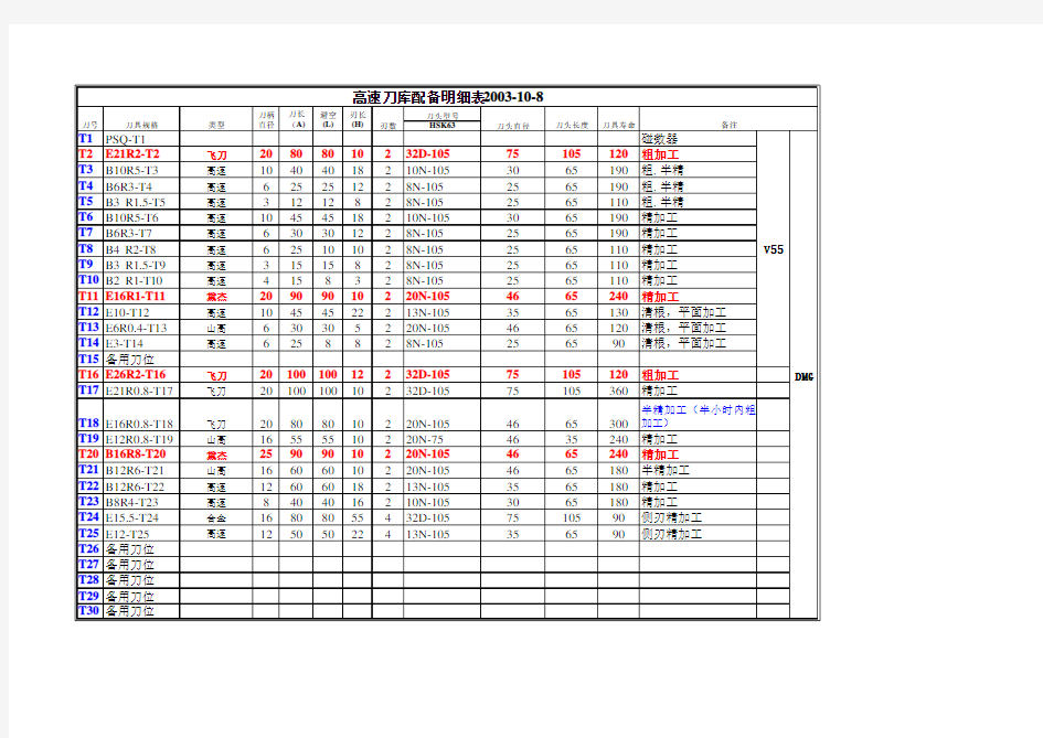 刀具切削参数表