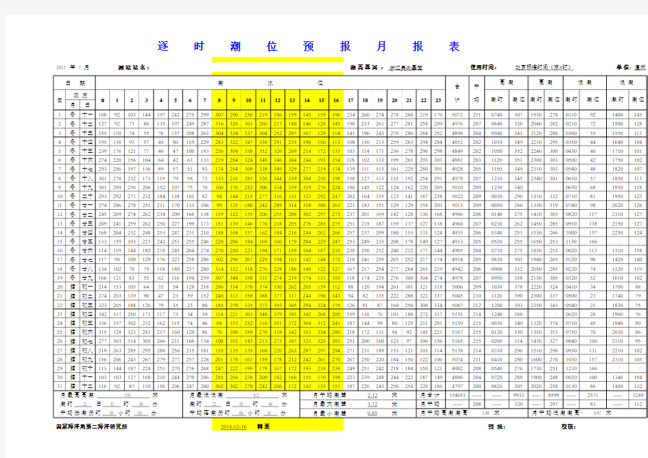 2015年宁波大榭潮汐表