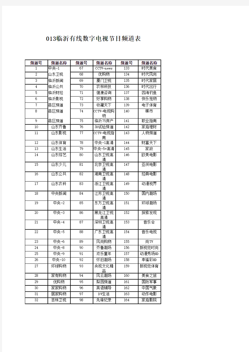 临沂有线数字电视节目频道表