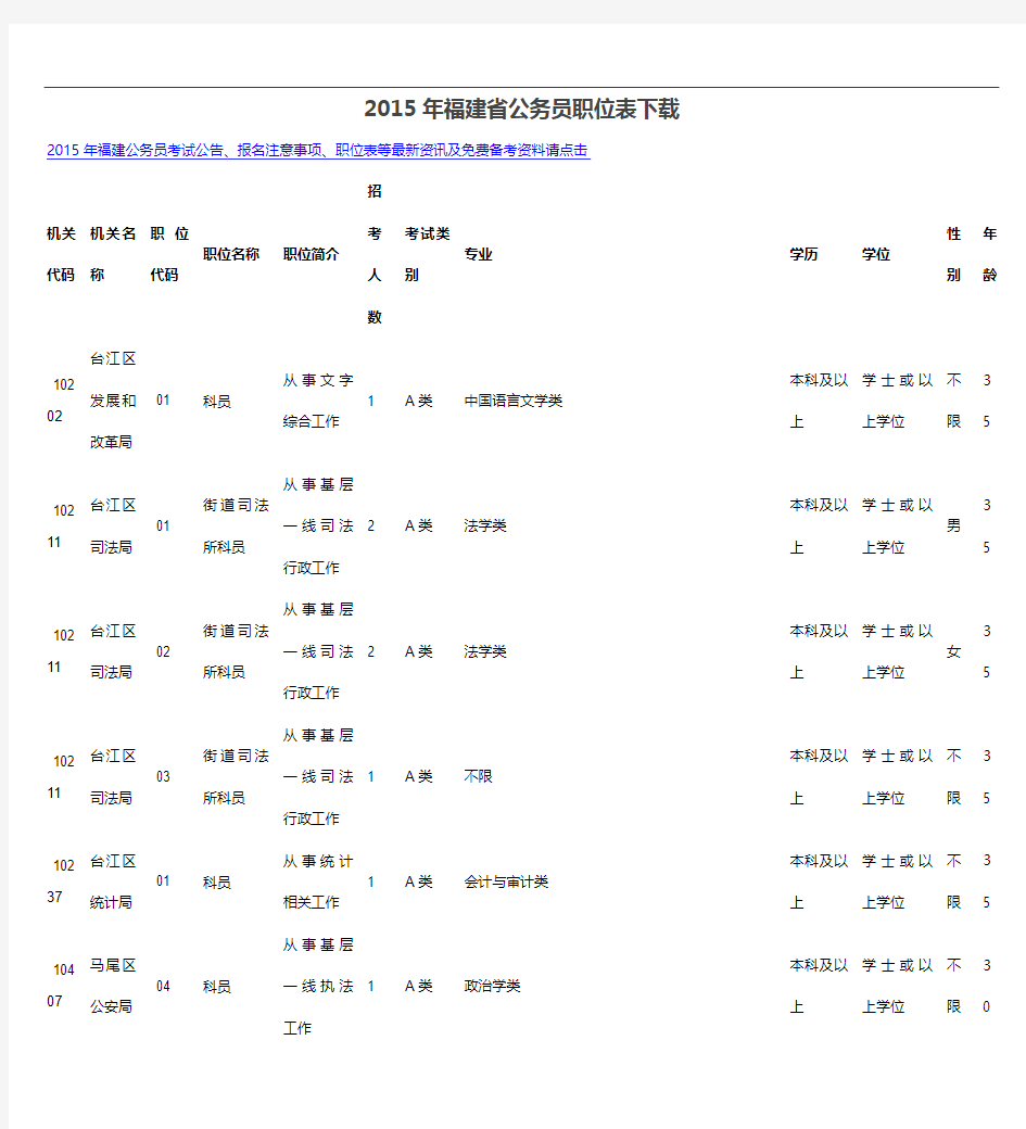 2015年福建省公务员职位表下载