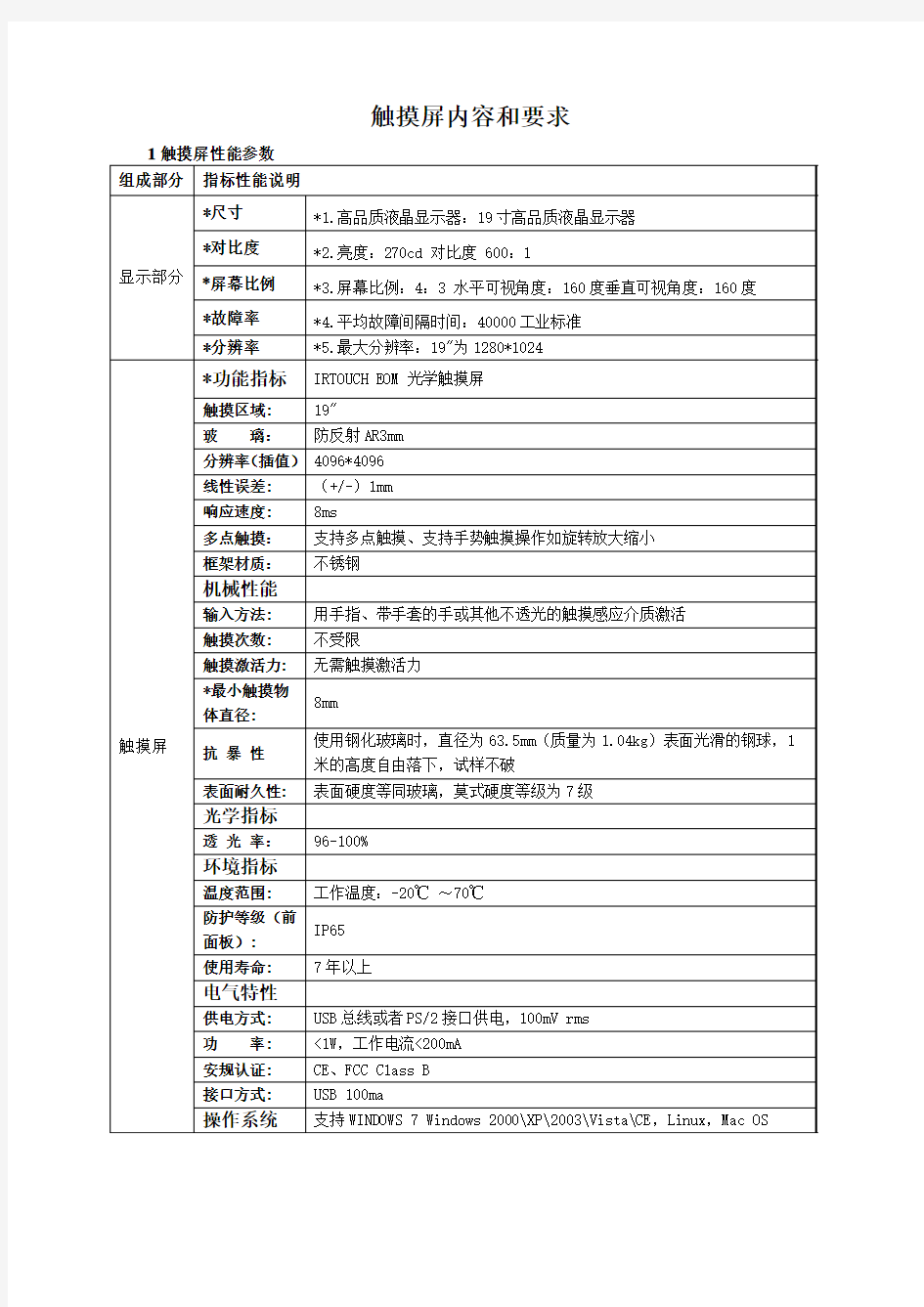 触摸屏参数最新