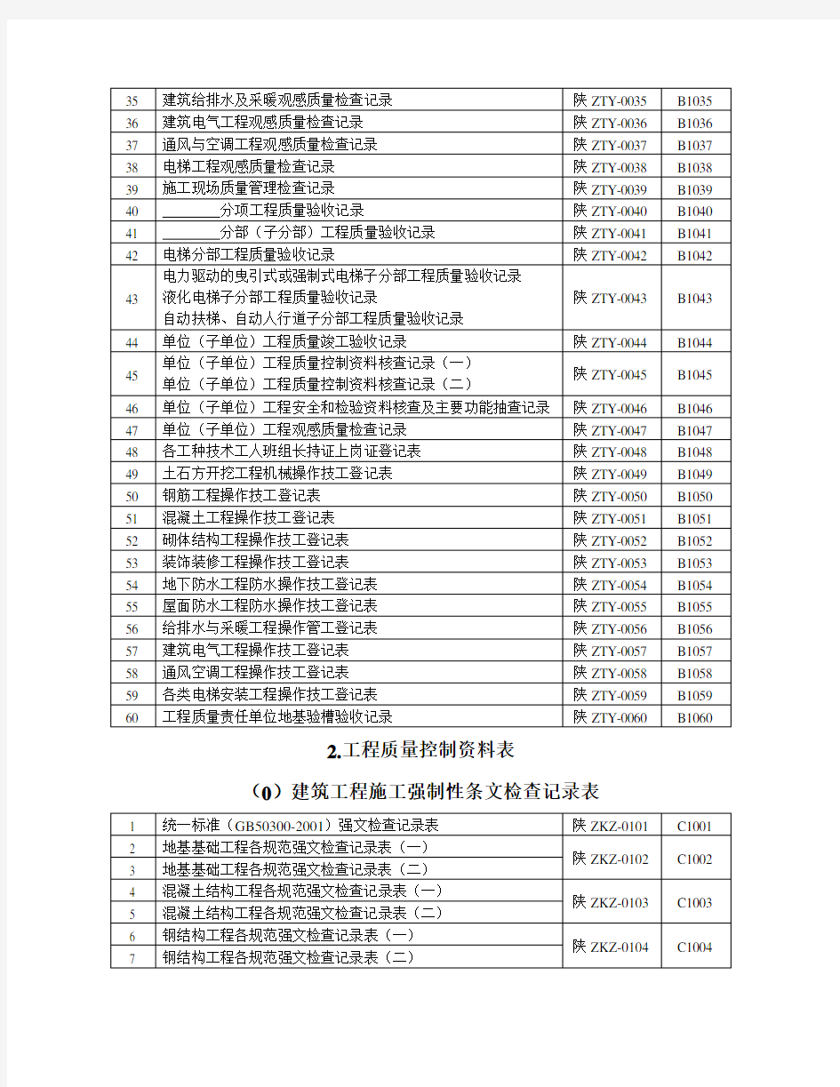 陕西省建筑工程施工通用表格、控制资料 (全套)