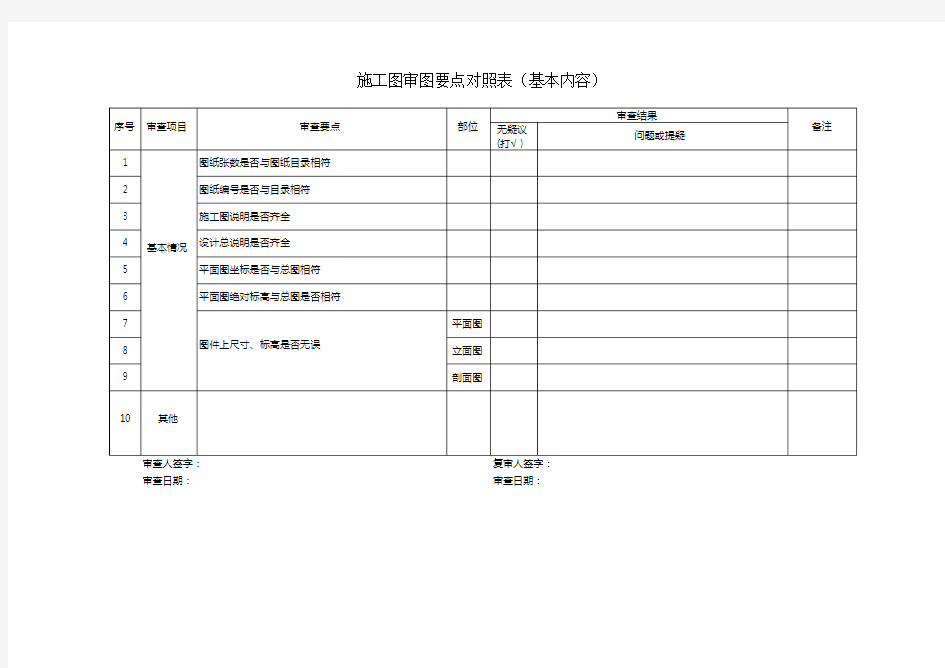 房地产公司设计部门施工图审查要点