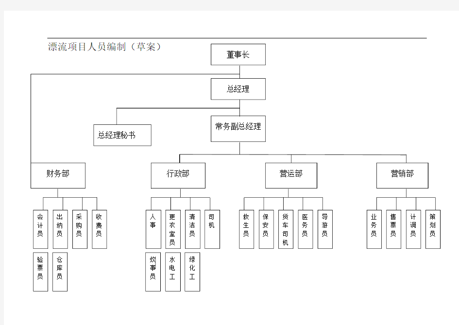 旅游景区人员架构++岗位职责1