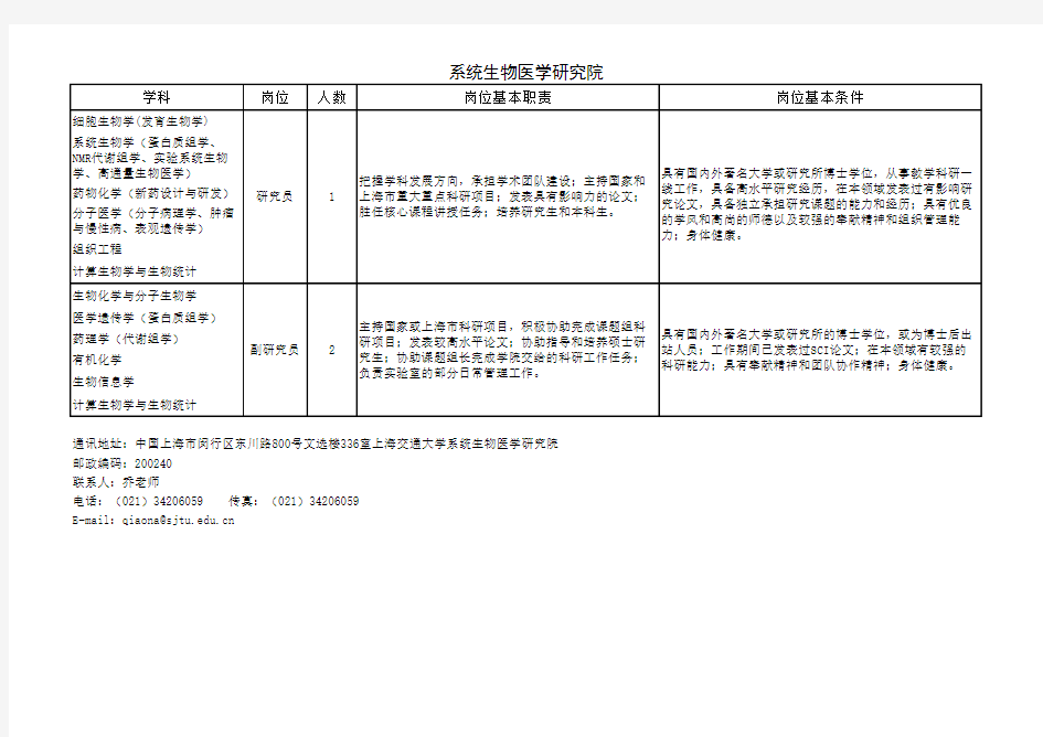 系统生物医学研究院 - 上海交通大学