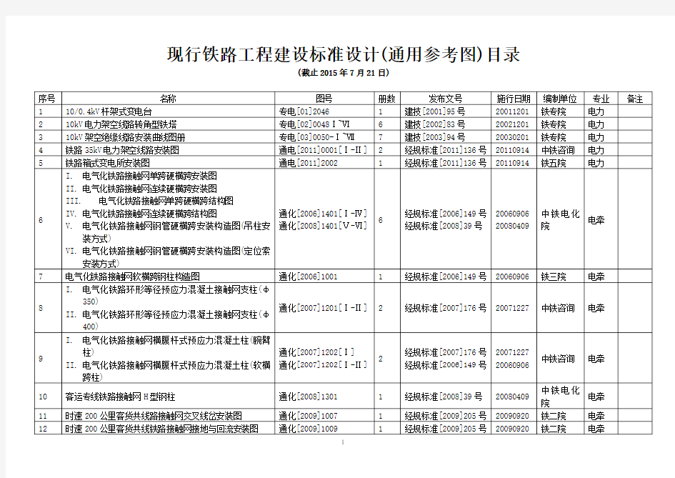 中国铁路总公司建设标准设计(通用参考图)目录(截止2015.7.21)