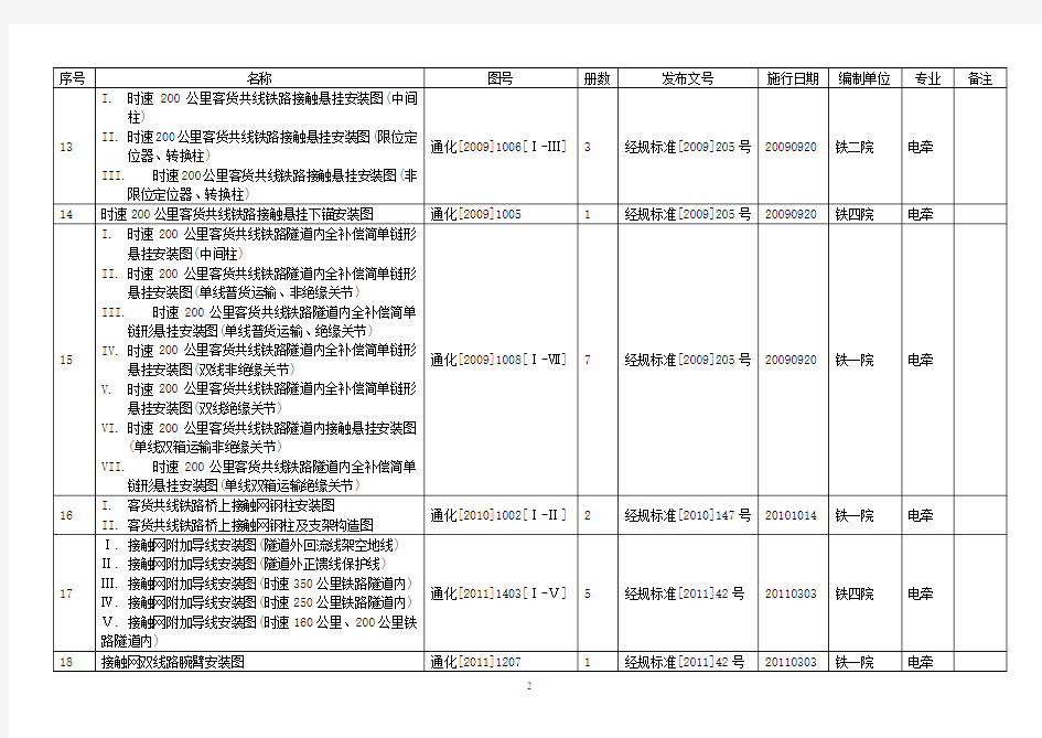 中国铁路总公司建设标准设计(通用参考图)目录(截止2015.7.21)