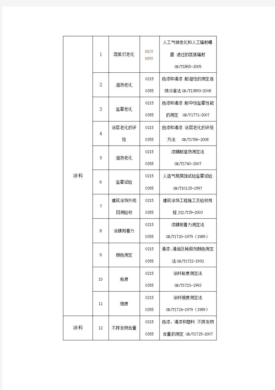 涂料产品国家检测标准