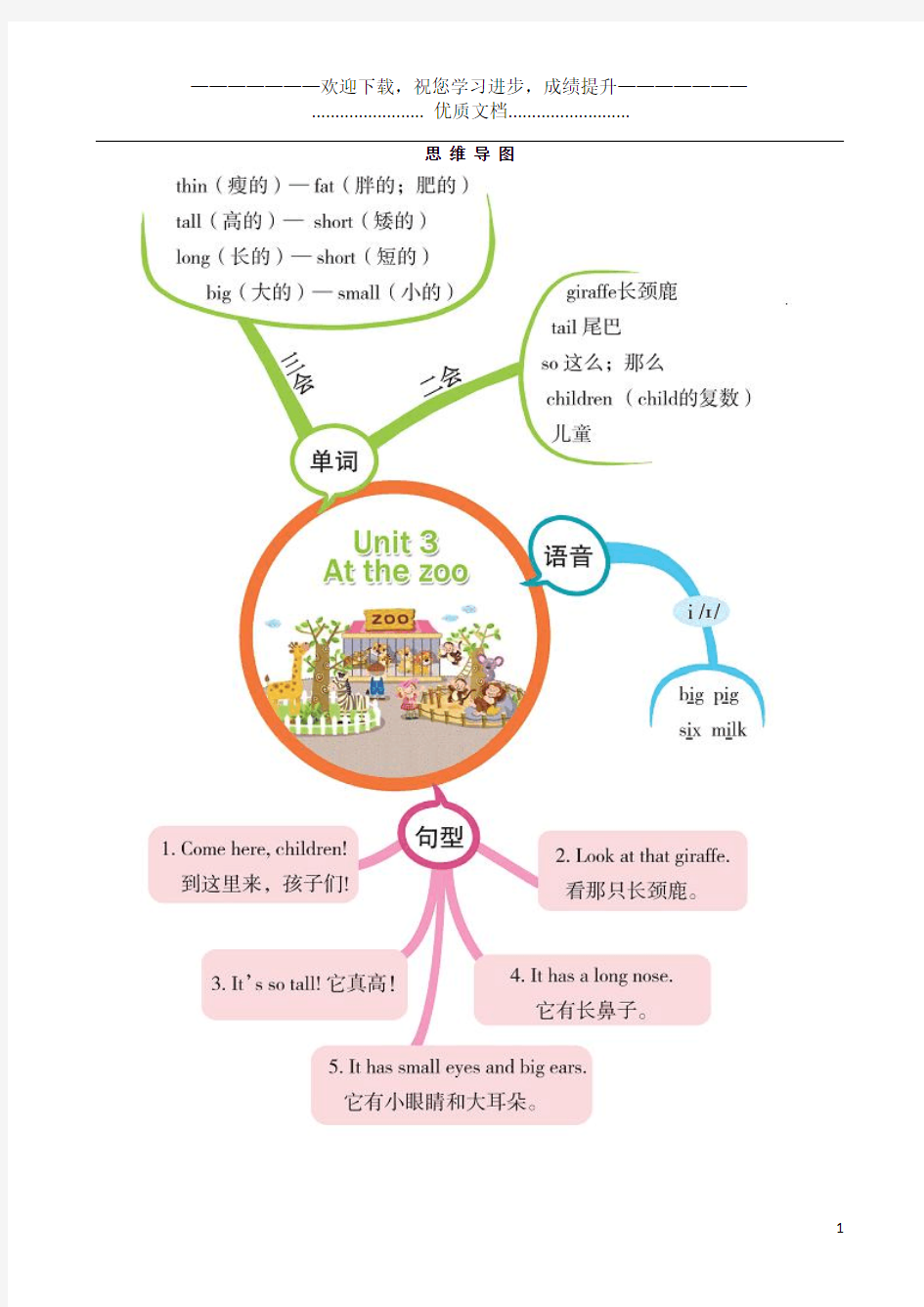 2020三年级英语下册Unit3Atthezoo思维导图人教PEP版 