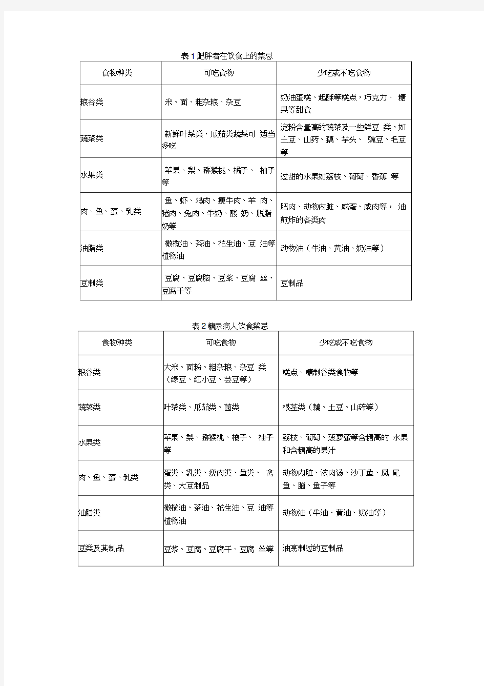 常见疾病饮食注意事项