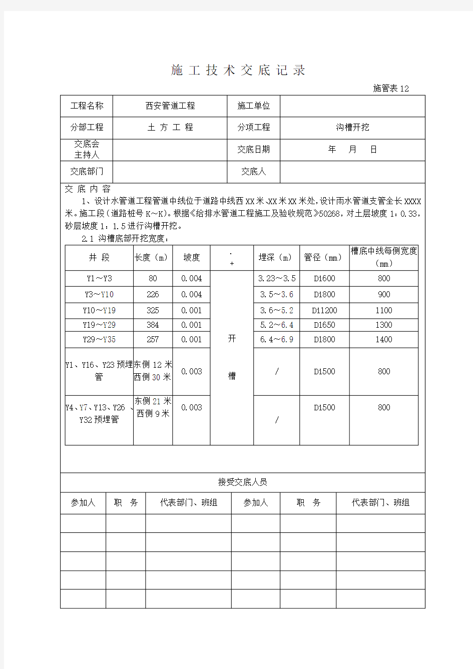 市政雨水管道工程施工技术交底