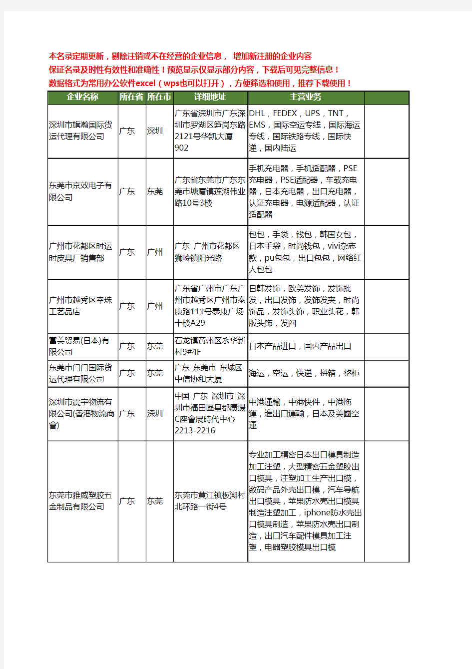 新版广东省日本出口工商企业公司商家名录名单联系方式大全100家
