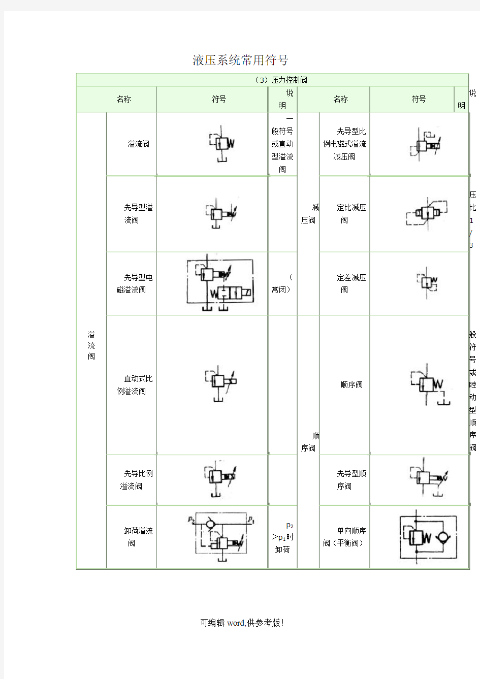 液压系统常用符号