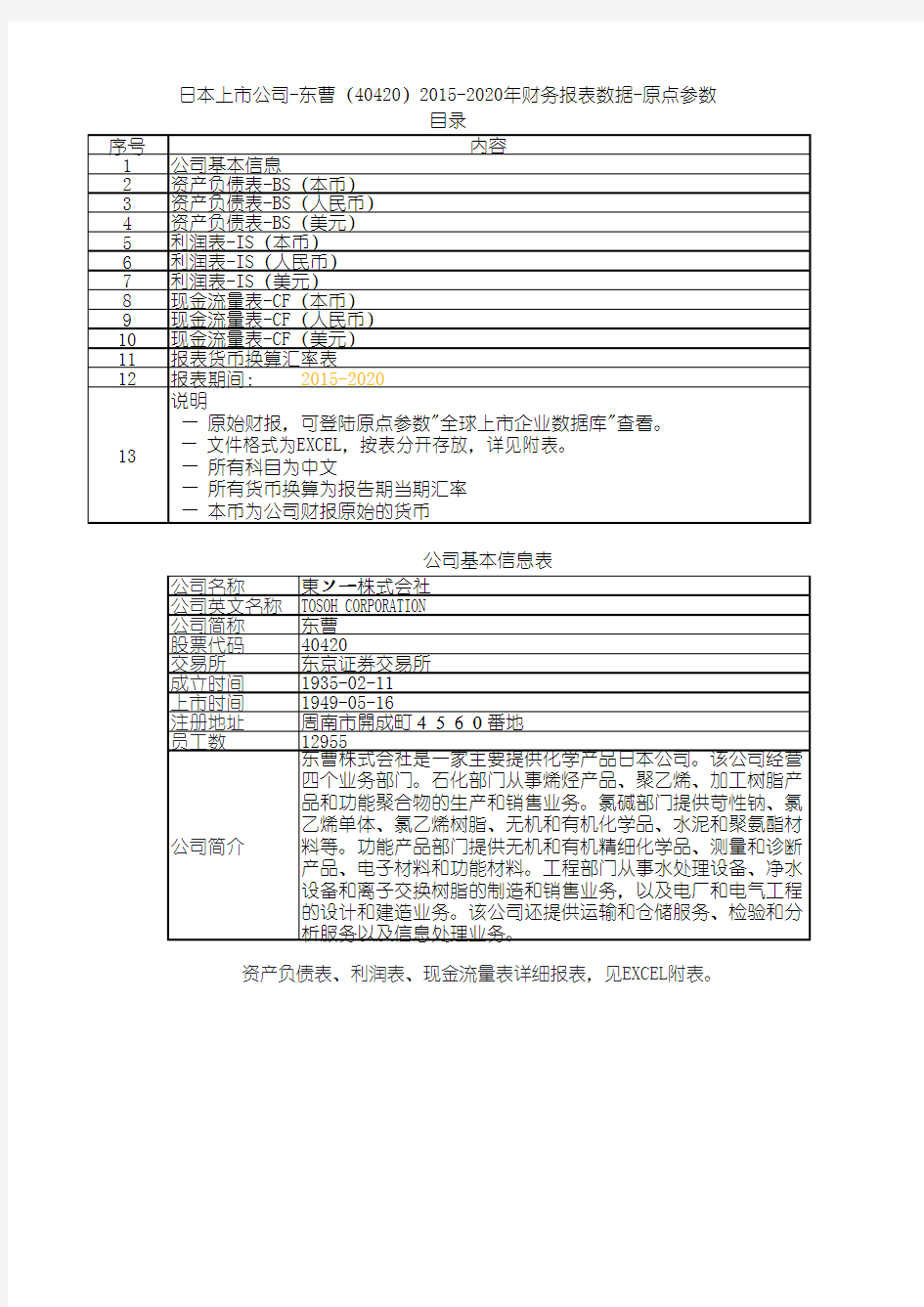 日本上市公司-东曹(40420)2015-2020年财务报表数据-原点参数