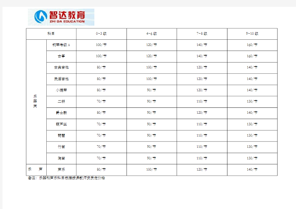 艺术教育培训中心收费价目表