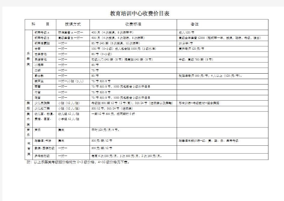 艺术教育培训中心收费价目表