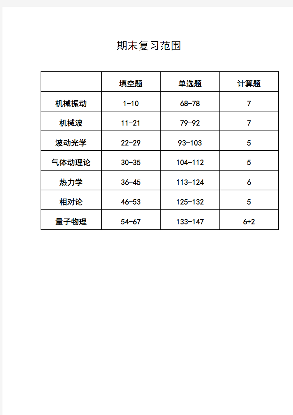 2012级大学物理ⅱ(a)练习题(马文蔚5版下)