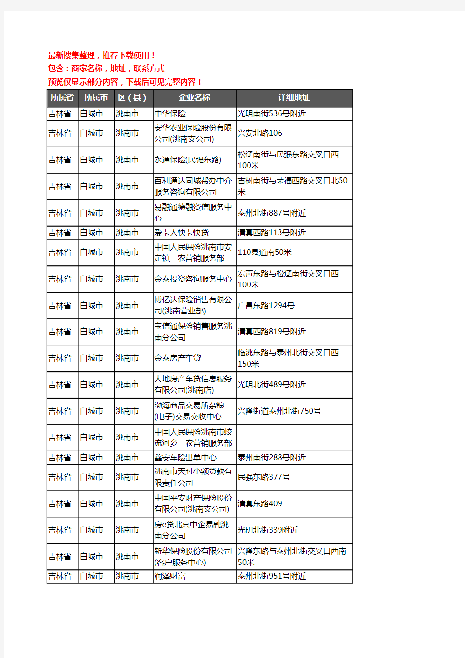 新版吉林省白城市洮南市保险企业公司商家户名录单联系方式地址大全68家