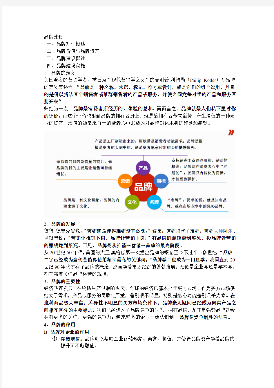 品牌建设及其重要性