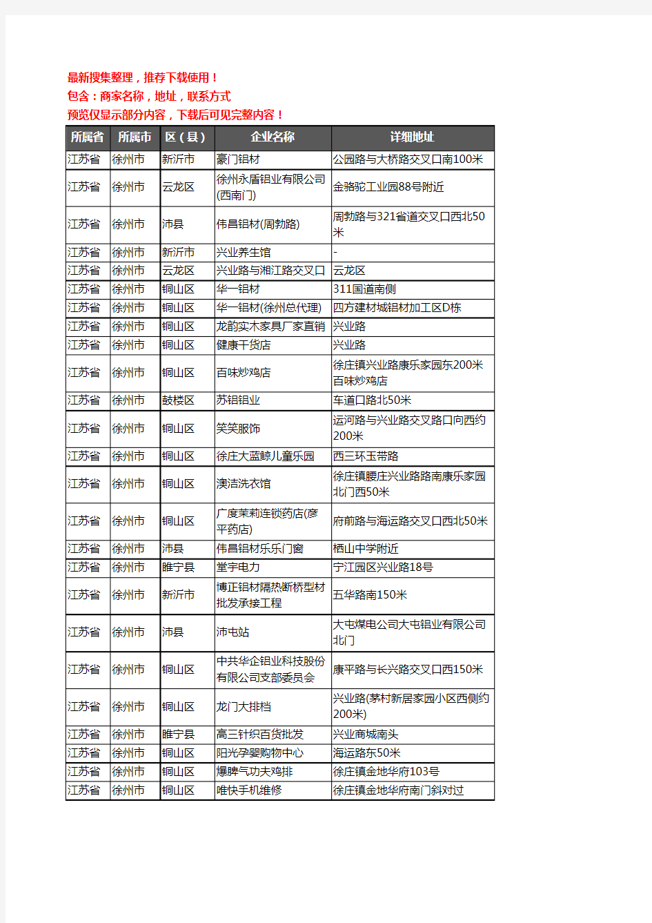 新版江苏省徐州市铝材行业企业公司商家户名录单联系方式地址大全415家