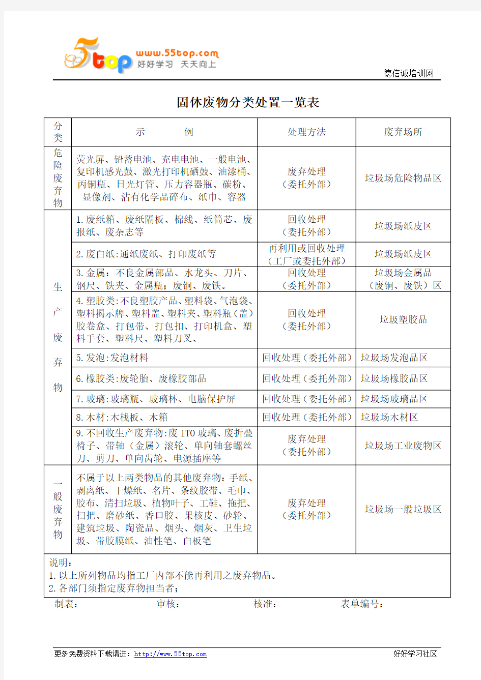 固体废物分类处置一览表范例