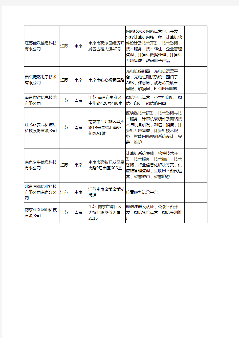 新版江苏省南京平台运营工商企业公司商家名录名单联系方式大全15家