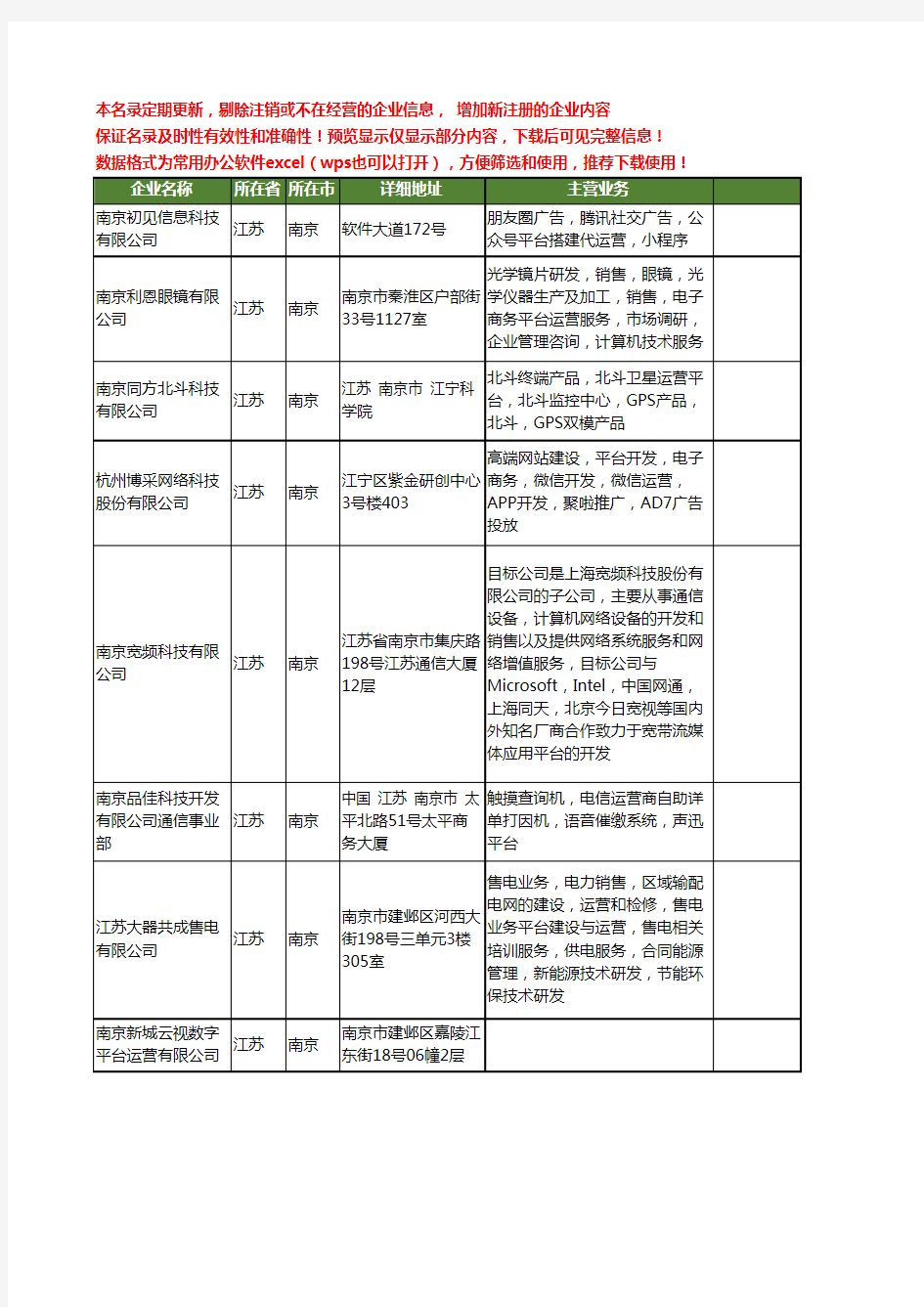 新版江苏省南京平台运营工商企业公司商家名录名单联系方式大全15家