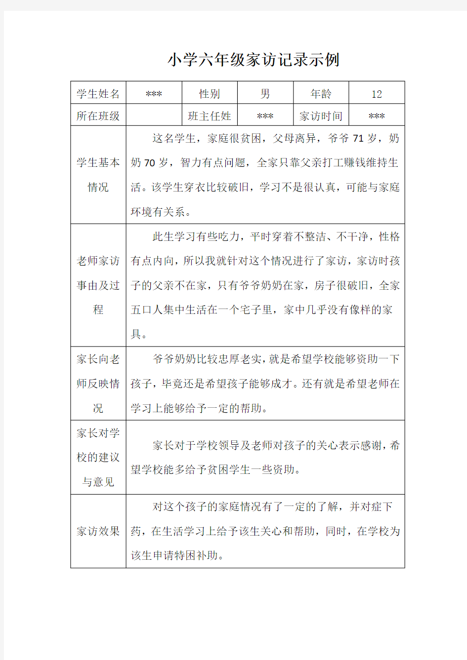 最新小学六年级家访记录示例2