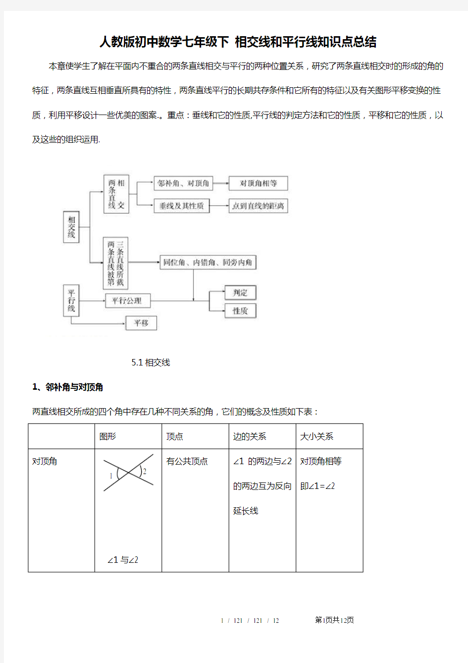 人教版初中数学七年级下相交线和平行线知识点总结