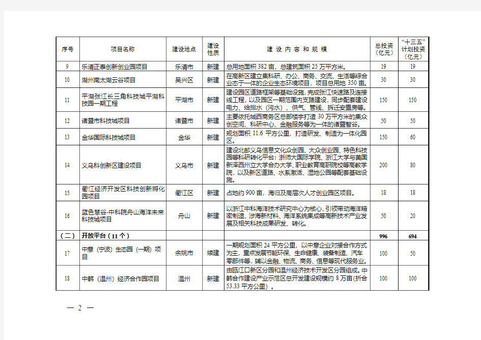 浙江省“十三五”重大建设规划的项目表