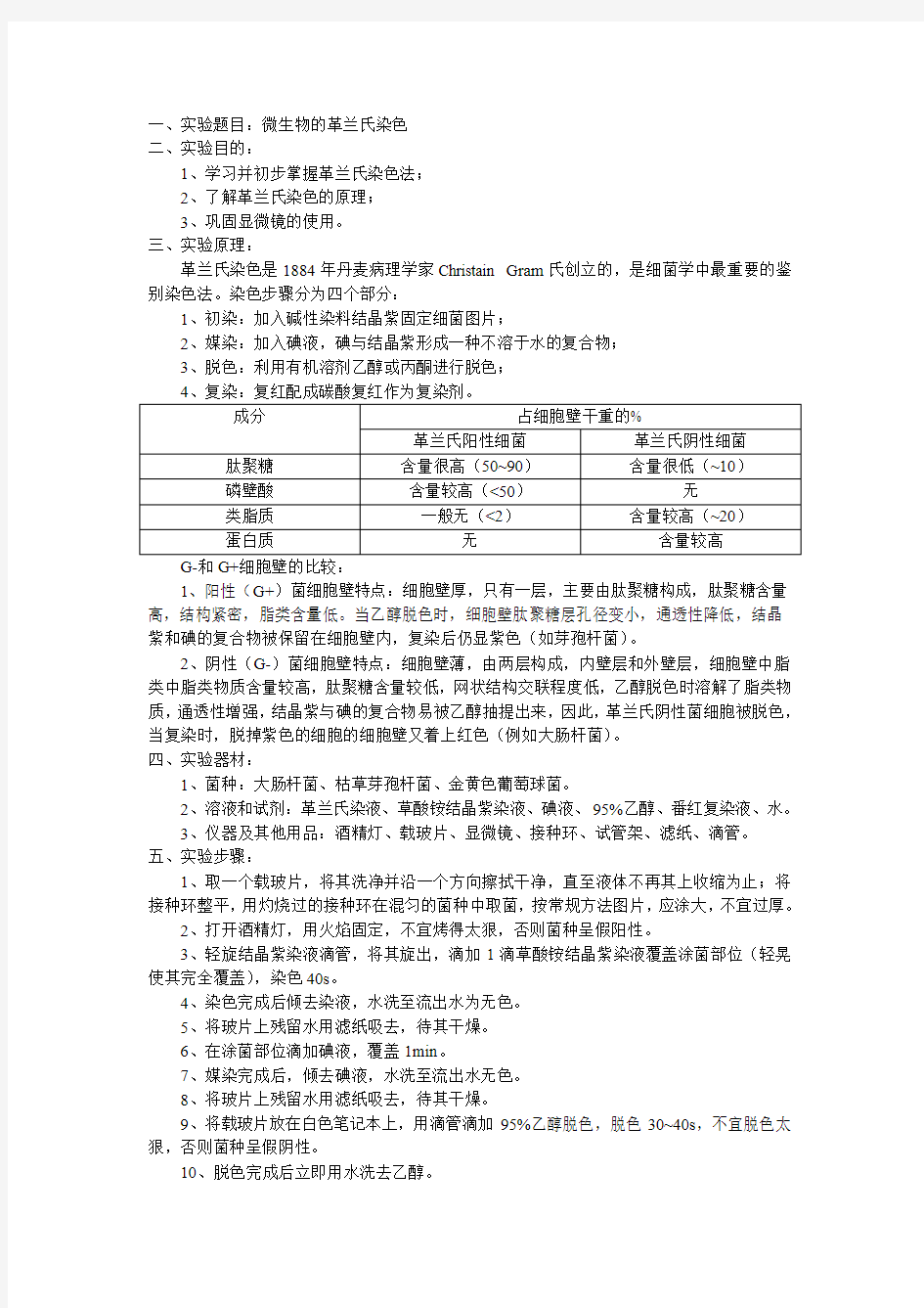 微生物的革兰氏染色实验报告