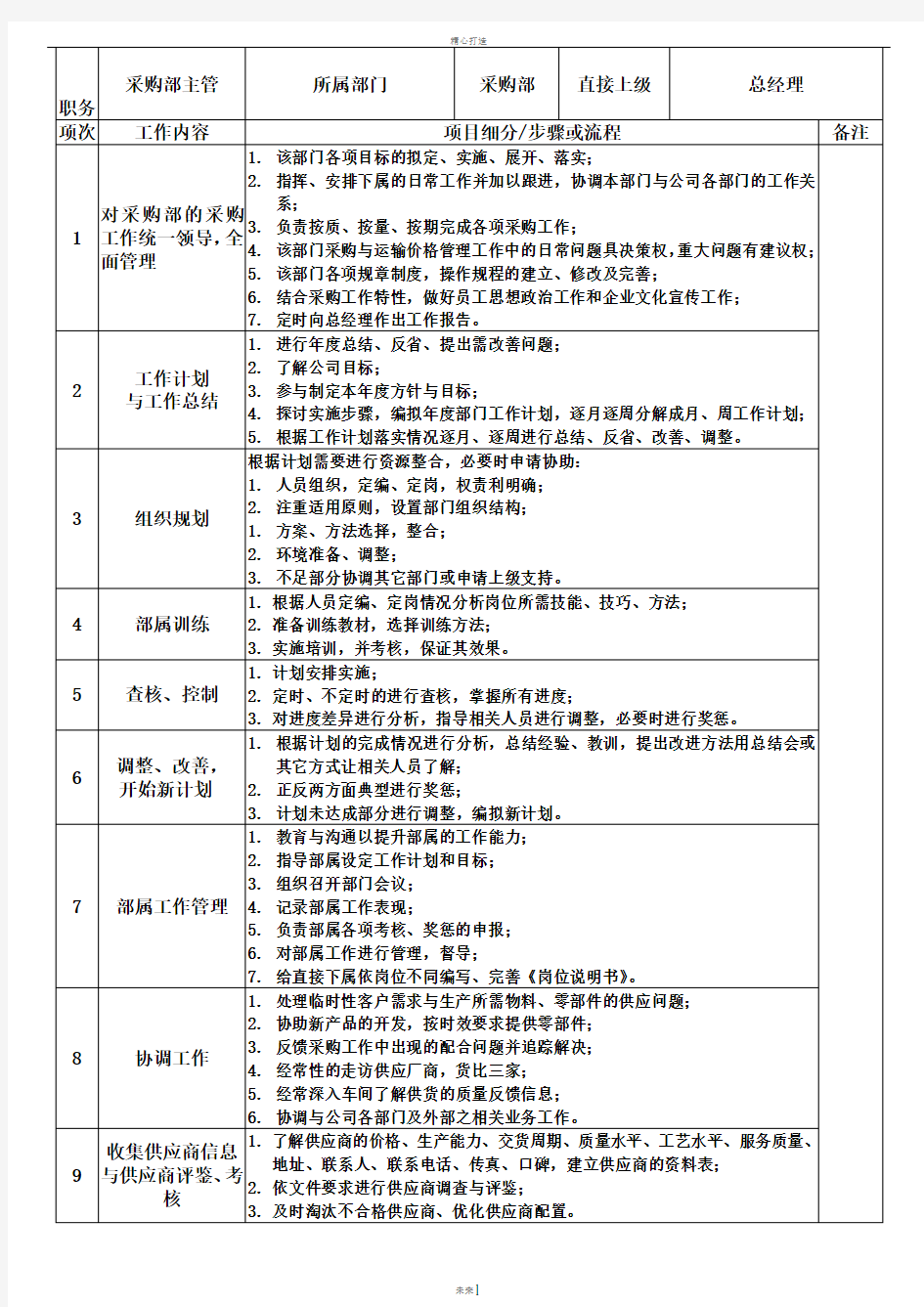 采购部主管岗位说明书