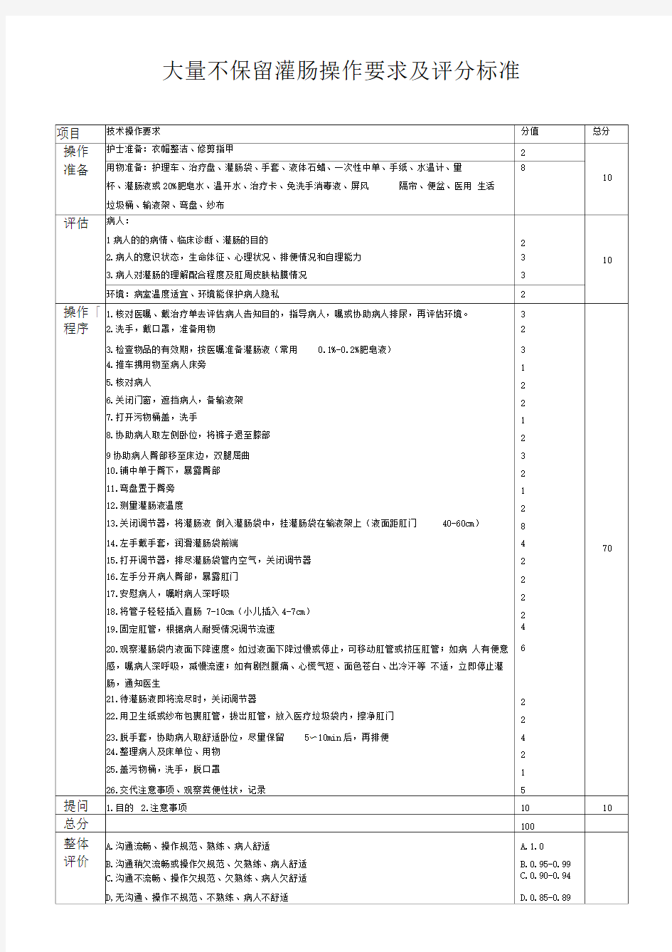 大量不保留灌肠操作规程及评分标准