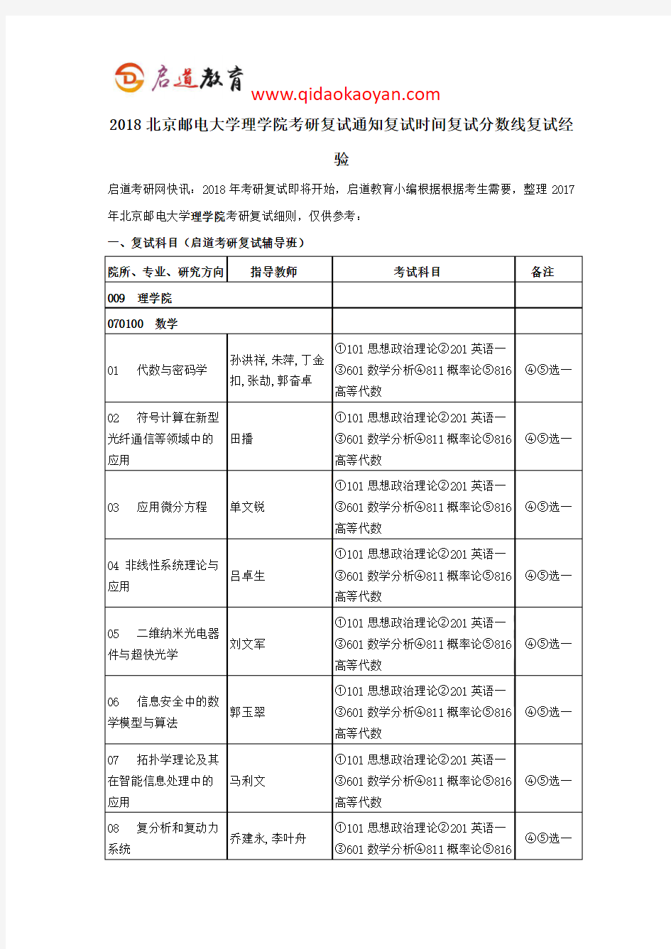 2018北京邮电大学理学院考研复试通知复试时间复试分数线复试经验