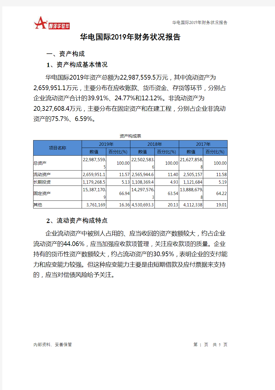 华电国际2019年财务状况报告