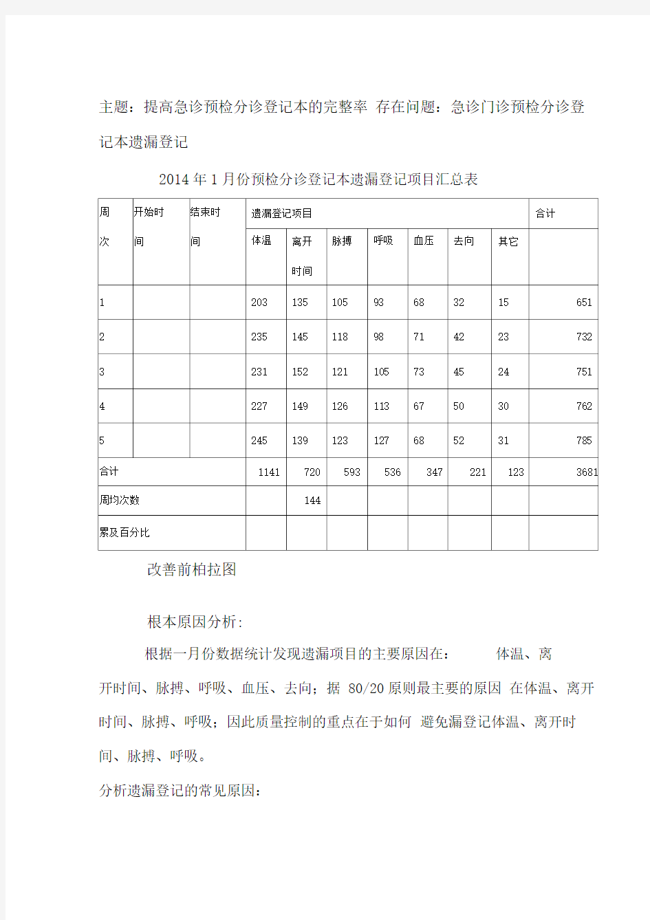 急诊科护理质量持续改进