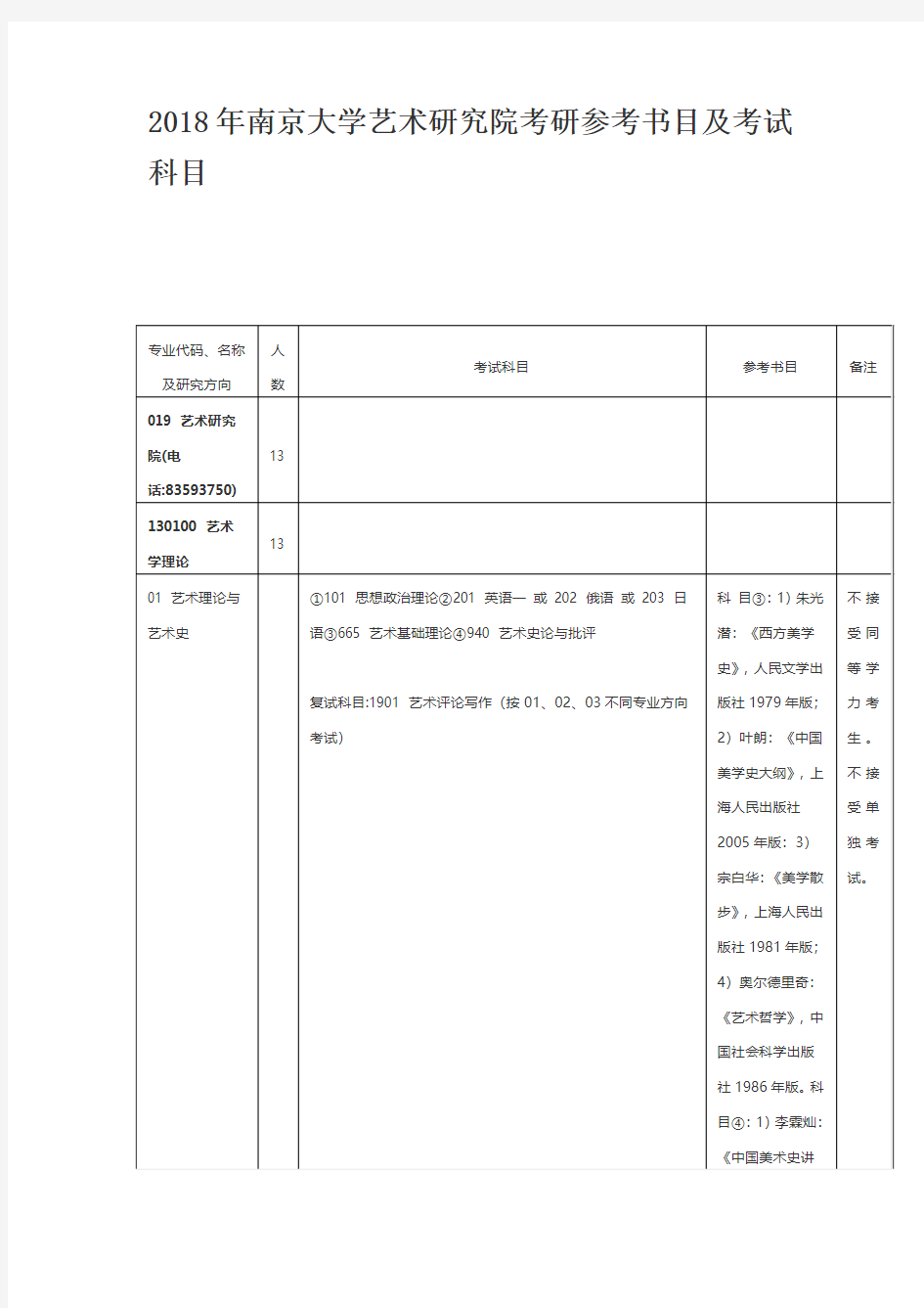 2018年南京大学艺术研究院考研参考书目及考试科目