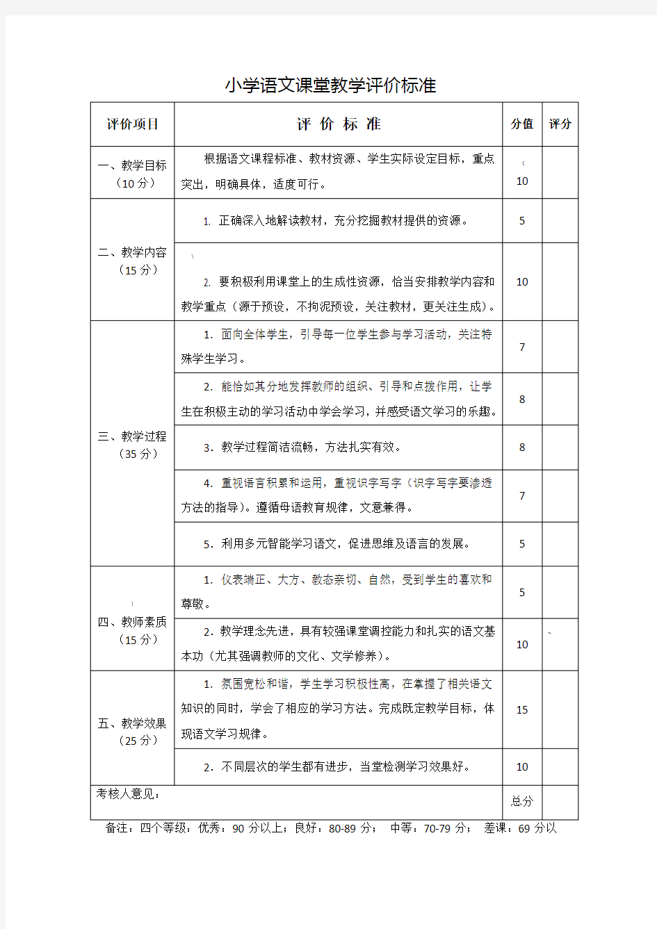 小学课堂教学评价标准