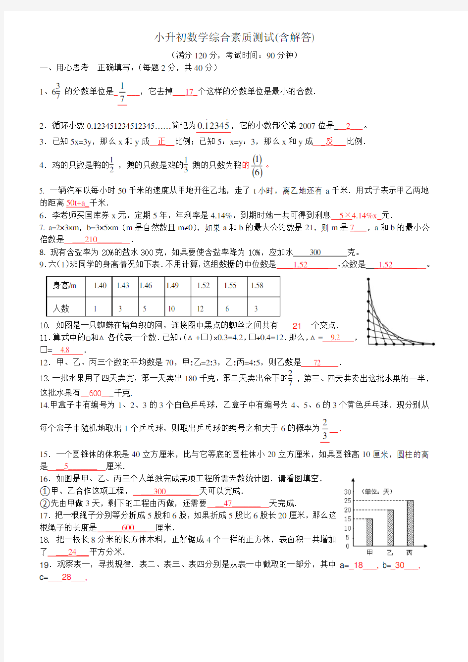 小升初数学综合素质测试(含解答)