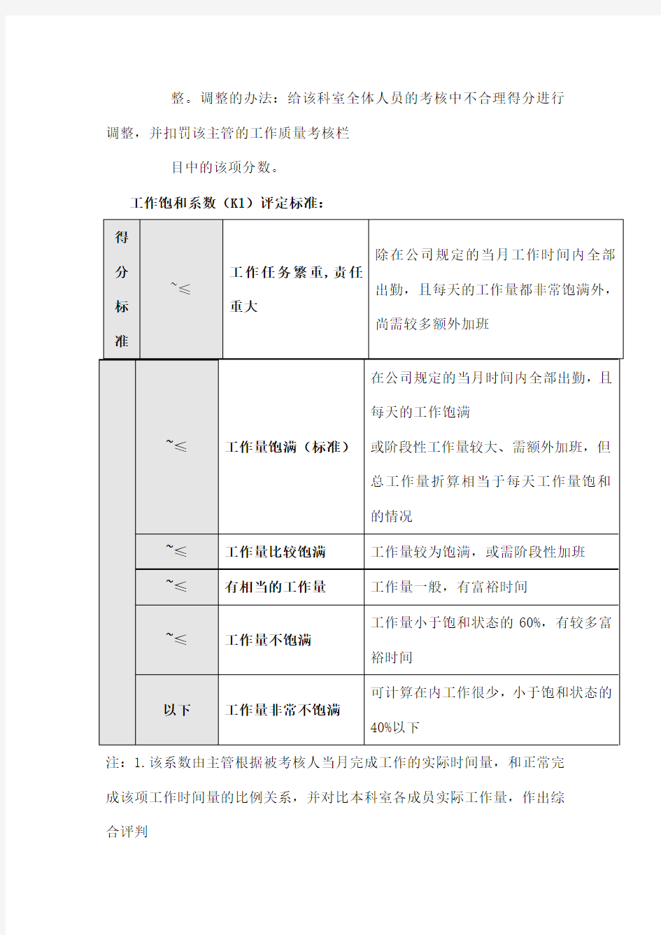 工作目标考核指标评定标准